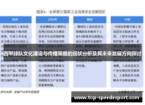 西甲球队文化建设与传播策略的现状分析及其未来发展方向探讨
