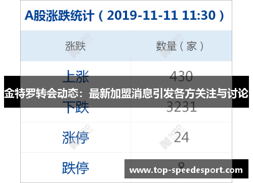金特罗转会动态：最新加盟消息引发各方关注与讨论
