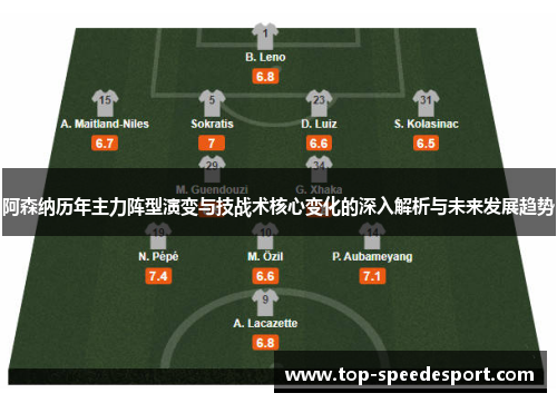 阿森纳历年主力阵型演变与技战术核心变化的深入解析与未来发展趋势 阿森纳历年主力阵型演变与技战术核心变化的深入解析与未来发展趋势